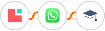 Lodgify + WhatsApp + Miestro Integration