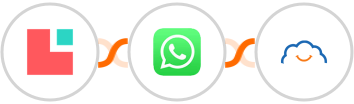 Lodgify + WhatsApp + TalentLMS Integration