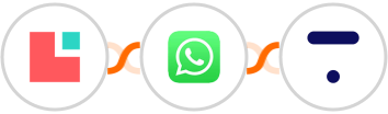 Lodgify + WhatsApp + Thinkific Integration