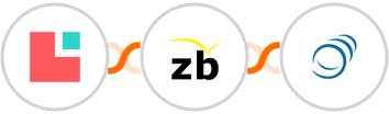 Lodgify + ZeroBounce + PipelineCRM Integration