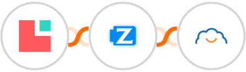 Lodgify + Ziper + TalentLMS Integration