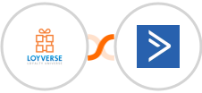 Loyverse + ActiveCampaign Integration
