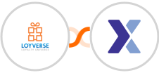 Loyverse + Flexmail Integration