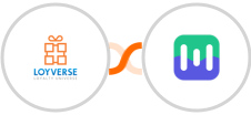 Loyverse + Mailmodo Integration