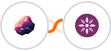 Magnetite + EmailFig Integration