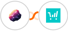 Magnetite + ThriveCart Integration