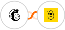 Mailchimp + Bannerbear Integration