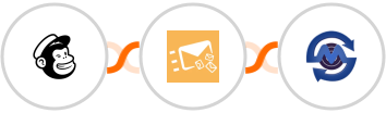 Mailchimp + Clearout + SMS Gateway Center Integration