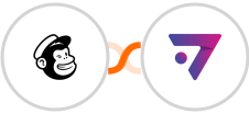 Mailchimp + ExpertSender ECDP Integration