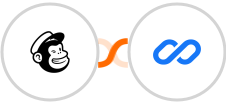 Mailchimp + Flexisign Integration