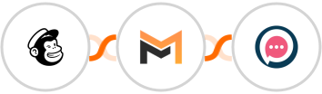 Mailchimp + Mailifier + SMSala Integration