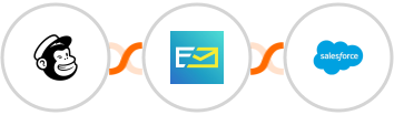 Mailchimp + NeverBounce + Salesforce Integration