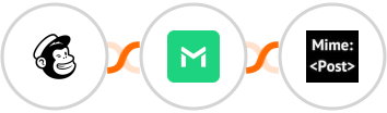 Mailchimp + TrueMail + MimePost Integration