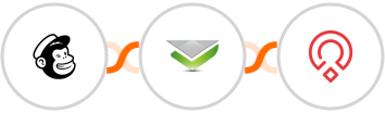 Mailchimp + Verifalia + Zoho Recruit Integration