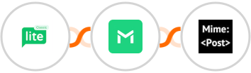 MailerLite Classic + TrueMail + MimePost Integration