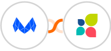 MailMunch + Act-On Integration