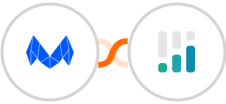 MailMunch + CINC Integration