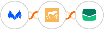 MailMunch + Clearout + Email It Integration