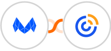 MailMunch + Constant Contacts Integration
