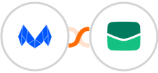 MailMunch + Email It Integration