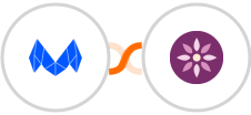 MailMunch + EmailFig Integration