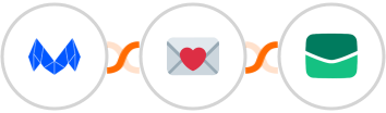 MailMunch + Findymail + Email It Integration