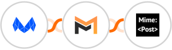 MailMunch + Mailifier + MimePost Integration