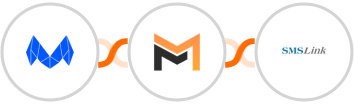 MailMunch + Mailifier + SMSLink  Integration