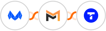 MailMunch + Mailifier + Textline Integration