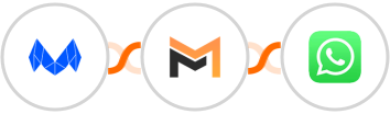 MailMunch + Mailifier + WhatsApp Integration