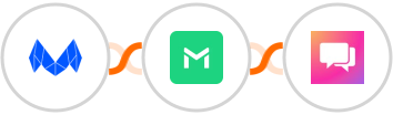 MailMunch + TrueMail + ClickSend SMS Integration