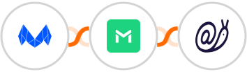 MailMunch + TrueMail + Mailazy Integration
