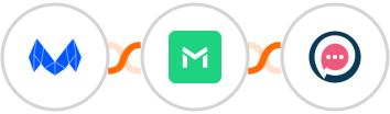 MailMunch + TrueMail + SMSala Integration