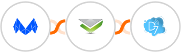 MailMunch + Verifalia + D7 SMS Integration