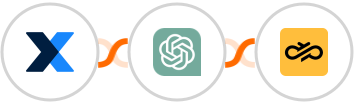 MaintainX + ChatGPT + Sinch Integration