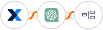 MaintainX + ChatGPT + TimelinesAI Integration
