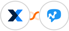 MaintainX + Salesmsg Integration