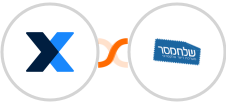  MaintainX + Sendmsg Integration