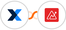 MaintainX + Zoho Analytics Integration