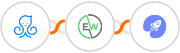 ManyChat + EverWebinar + WiserNotify Integration