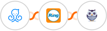 ManyChat + RingCentral + Chatforma Integration