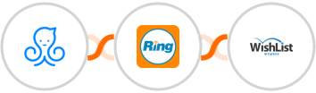 ManyChat + RingCentral + WishList Member Integration