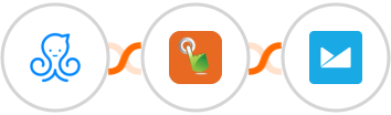 ManyChat + SMS Gateway Hub + Campaign Monitor Integration