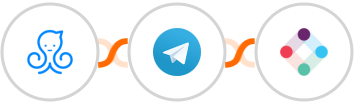 Manychat + Telegram + Iterable Integration