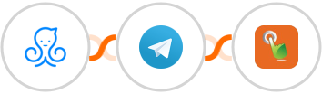 Manychat + Telegram + SMS Gateway Hub Integration