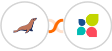 MariaDB + Act-On Integration