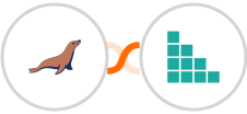 MariaDB + Brando Kit Integration