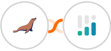 MariaDB + CINC Integration