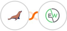 MariaDB + EverWebinar Integration