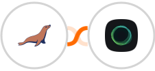 MariaDB + Ghost Integration